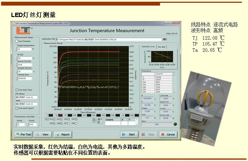 LED燈絲燈測(cè)量 實(shí)時(shí)數(shù)據(jù)采集，紅色為結(jié)溫，白色為電流，其他為多路溫度。 傳感器可以根據(jù)需要粘貼在不同位置的表面。