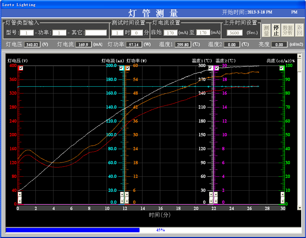 “熒光燈熱特性測試儀”記錄下來的熒光燈曲線