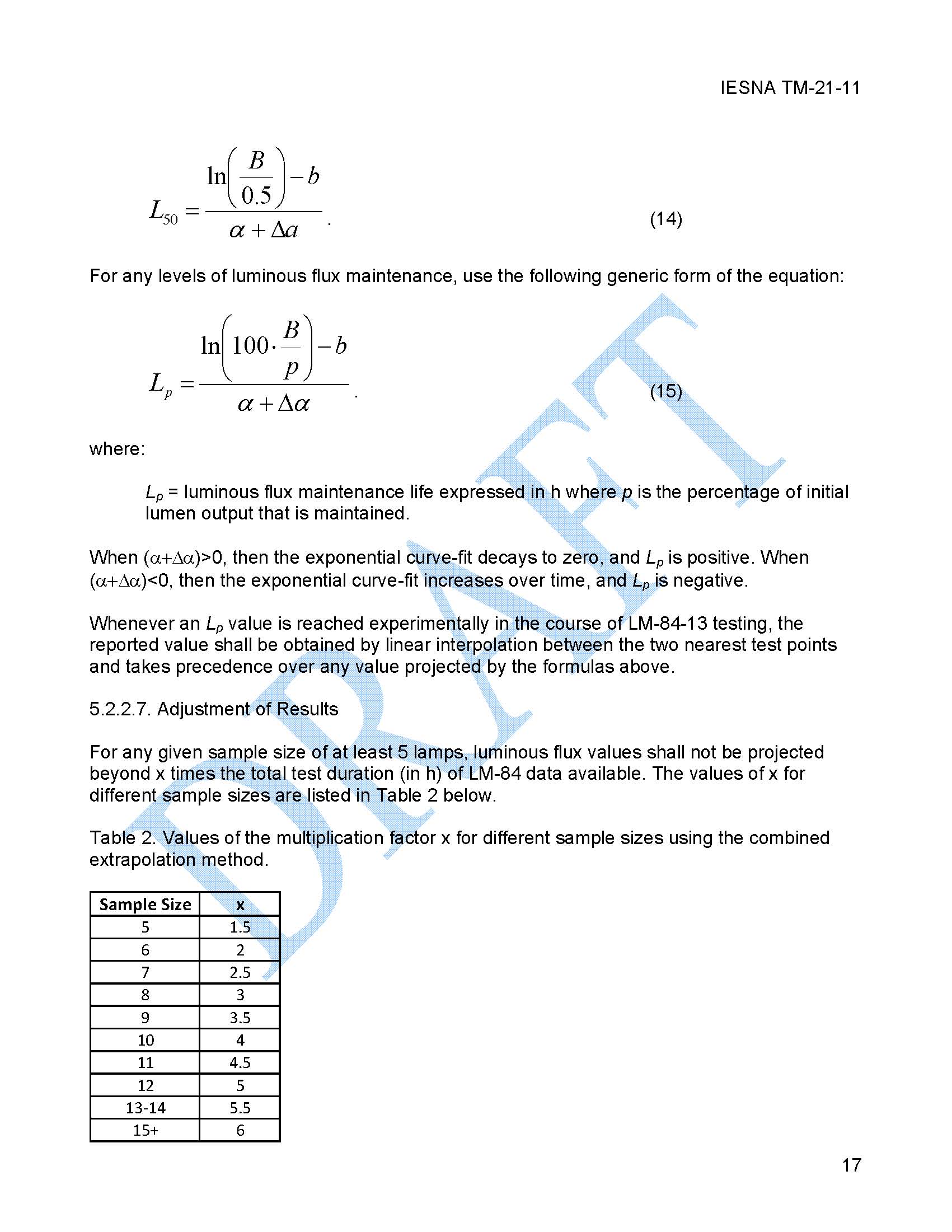 LED標(biāo)準(zhǔn) TM-28-2013
