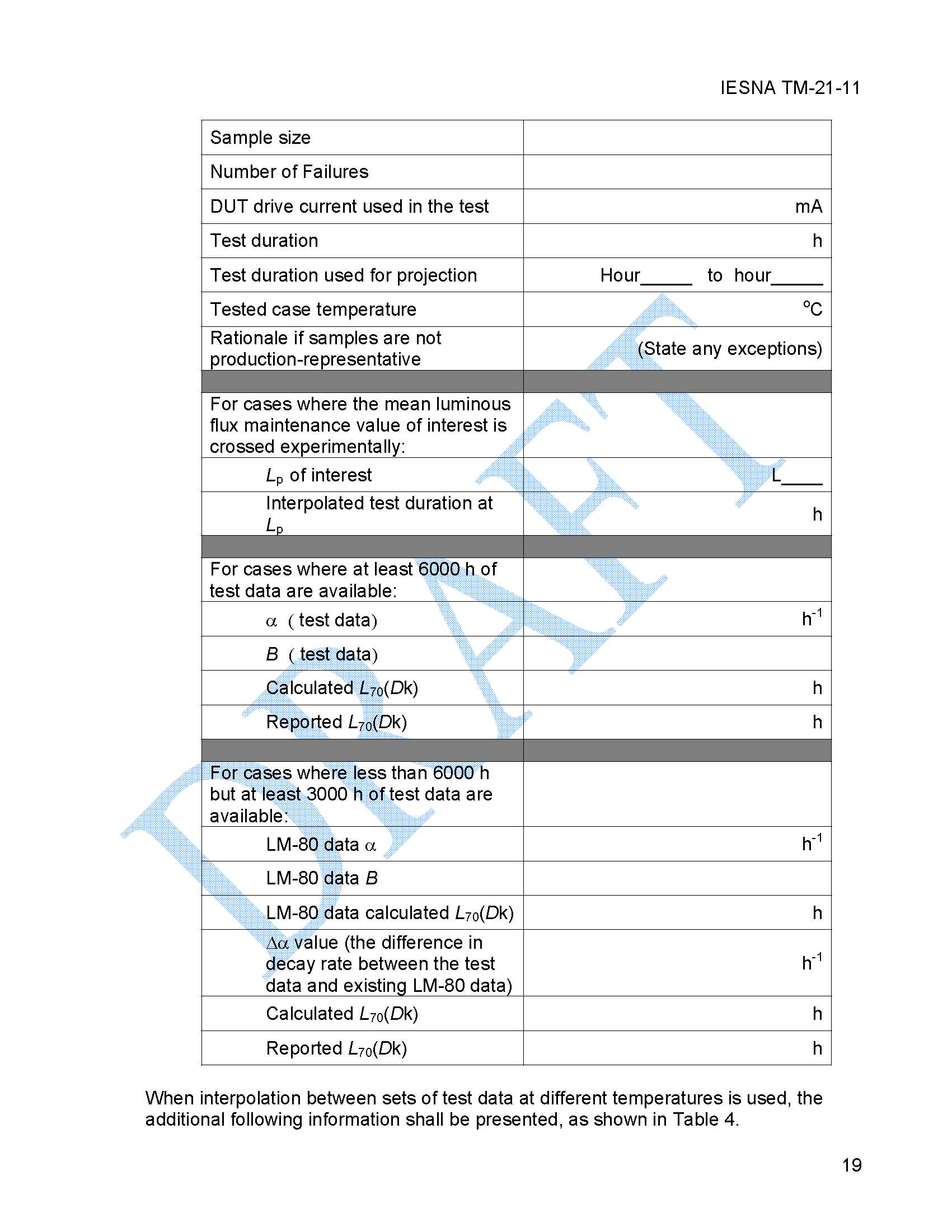 LED標(biāo)準(zhǔn) TM-28-2013