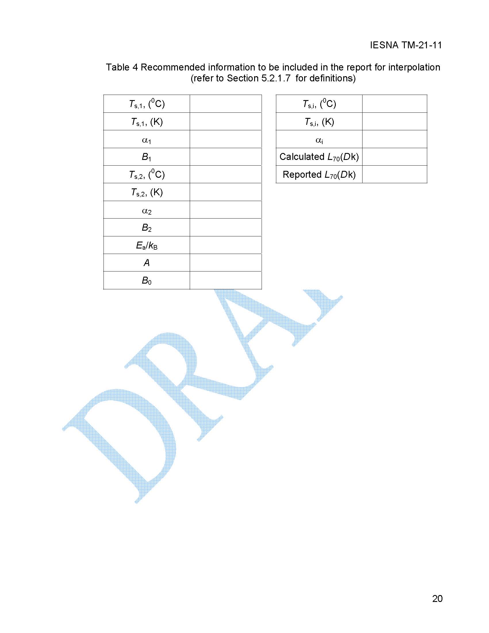 LED標(biāo)準(zhǔn) TM-28-2013