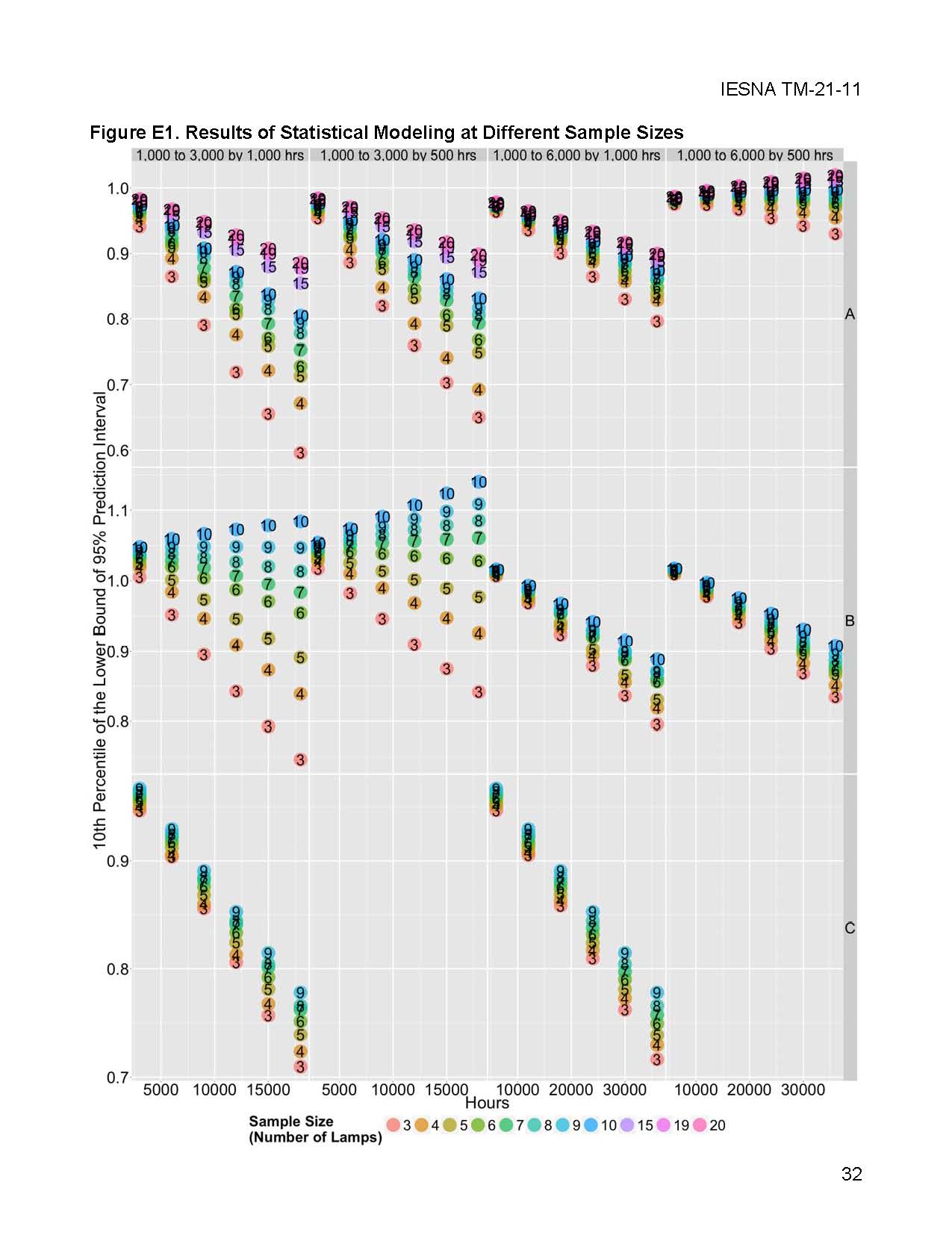 LED標(biāo)準(zhǔn) TM-28-2013